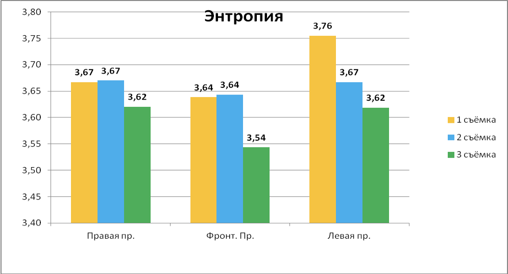 Энтропия - Мера хаотичности в регуляции физиологической функции, степень дисрегуляции, сбалансированности процессов регуляции (степень и скорость изнашивания системы). Энтропия в исследованиях метод ГРВ биоэлектрография. ЦИОТ СФЕРА. Исследование Зеркал Козырева.