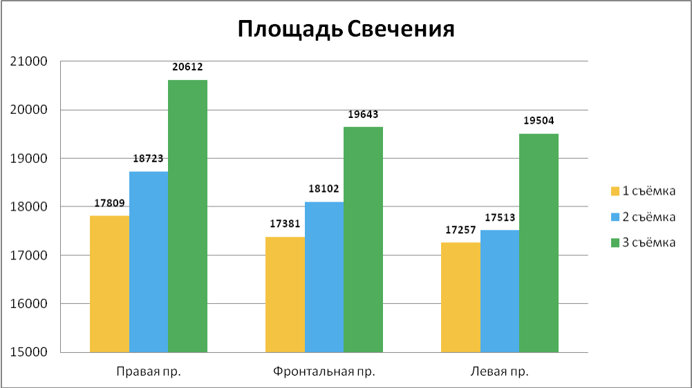 Диапазон нормы - [15-25] – оптимальный баланс систем регуляции в исследованиях. Площадь свечения. метод ГРВ биоэлектрография. ЦИОТ СФЕРА. Исследование Зеркал Козырева.