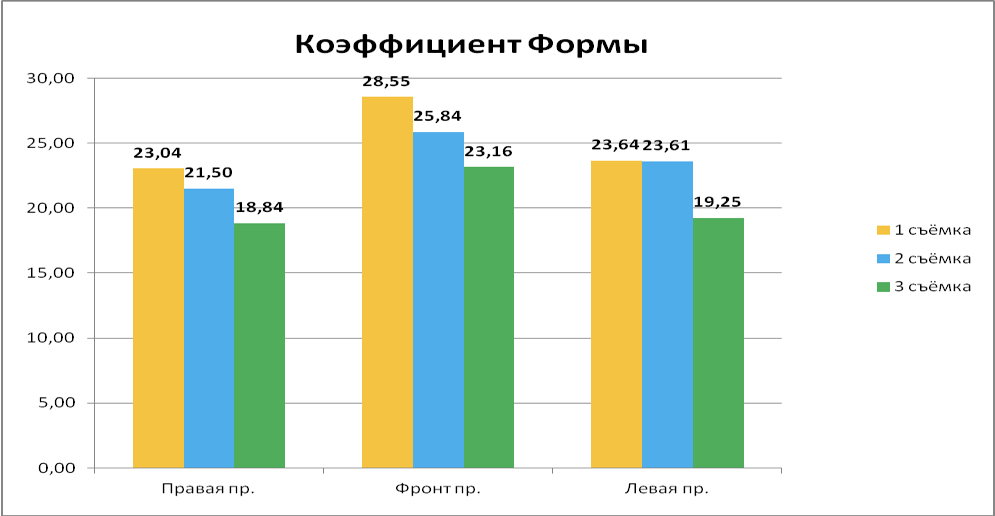 Коэффициент нормы в исследованиях метод ГРВ биоэлектрография. ЦИОТ СФЕРА. Исследование Зеркал Козырева.