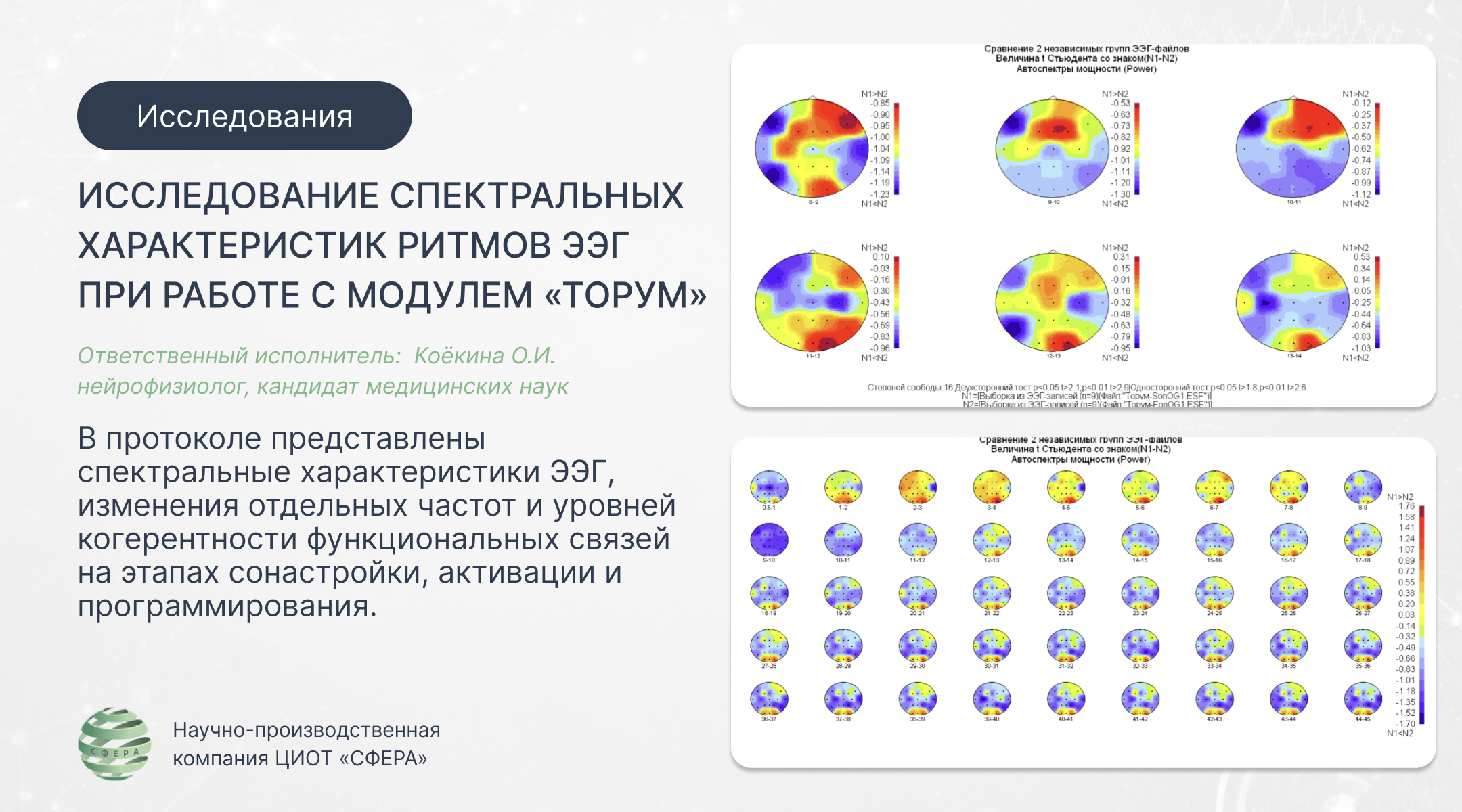 Протокол №1 исследования ритмов ЭЭГ при работе с модулем «ТОРУМ» Протокол содержит данные по ритмам ЭЭГ, отдельным частотным диапазонам и изменениям когерентности функциональных связей на разных этапах эксперимента.