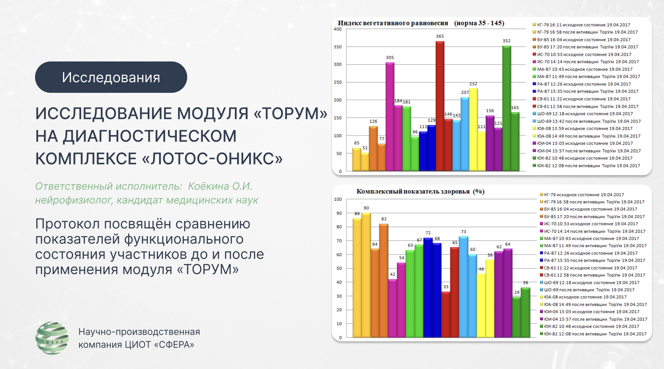 Исследование модуля «ТОРУМ» на диагностическом комплексе «ЛОТОС-ОНИКС»